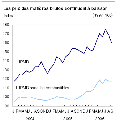 cliquez sur le bouton droit pour sauvegarder le graphique.