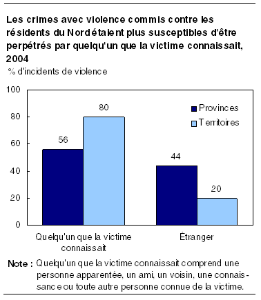 cliquez sur le bouton droit pour sauvegarder le graphique.