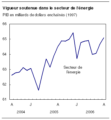 cliquez sur le bouton droit pour sauvegarder le graphique.