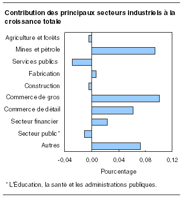 cliquez sur le bouton droit pour sauvegarder le graphique.