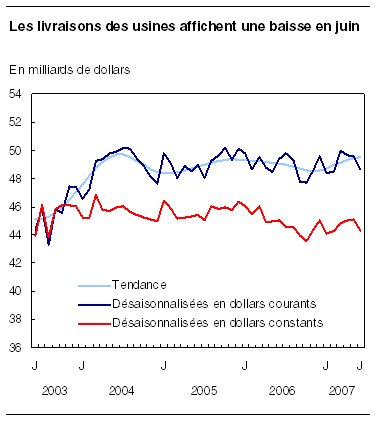 cliquez sur le bouton droit pour sauvegarder le graphique.