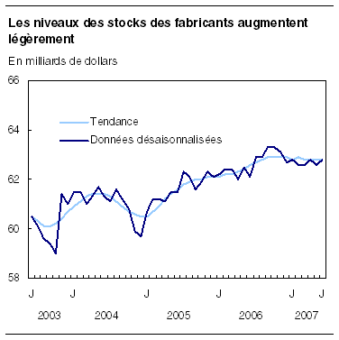 cliquez sur le bouton droit pour sauvegarder le graphique.