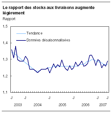 cliquez sur le bouton droit pour sauvegarder le graphique.