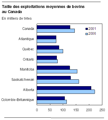 cliquez sur le bouton droit pour sauvegarder le graphique.