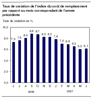 cliquez sur le bouton droit pour sauvegarder le graphique.