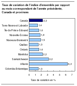 cliquez sur le bouton droit pour sauvegarder le graphique.