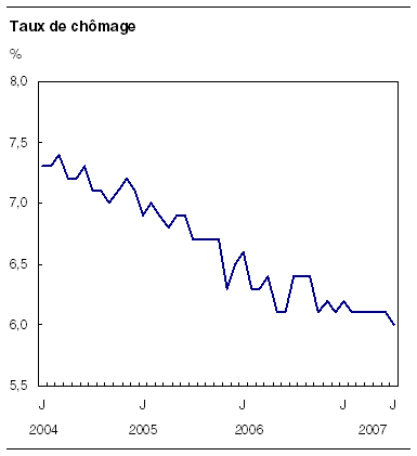 cliquez sur le bouton droit pour sauvegarder le graphique.