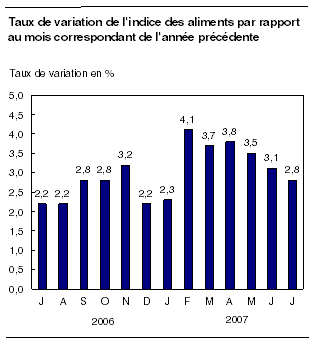 cliquez sur le bouton droit pour sauvegarder le graphique.