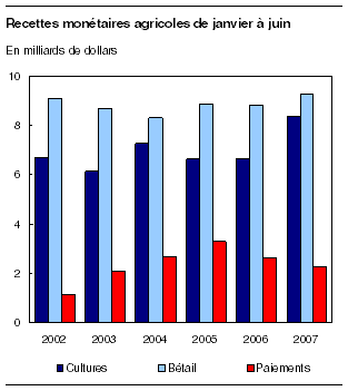 cliquez sur le bouton droit pour sauvegarder le graphique.