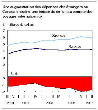 cliquez sur le bouton droit pour sauvegarder le graphique.