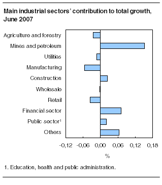 right click the chart to save it.