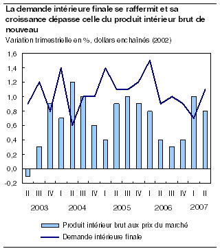 cliquez sur le bouton droit pour sauvegarder le graphique.