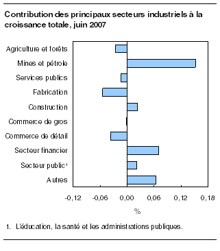 cliquez sur le bouton droit pour sauvegarder le graphique.