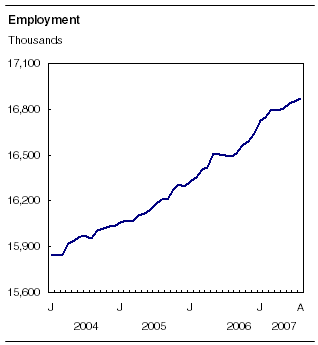 right click the chart to save it.