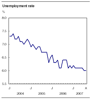 right click the chart to save it.