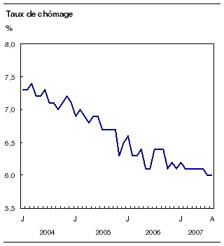 cliquez sur le bouton droit pour sauvegarder le graphique.