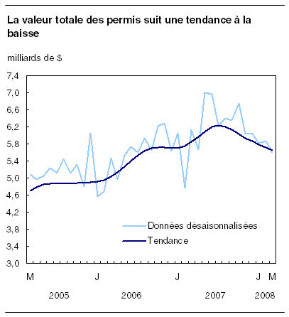 cliquez sur le bouton droit pour sauvegarder le graphique.