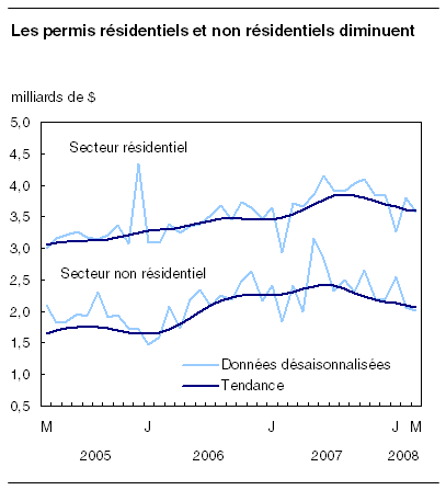 cliquez sur le bouton droit pour sauvegarder le graphique.