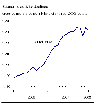 right click the chart to save it.