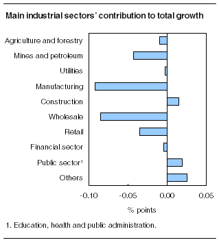 right click the chart to save it.