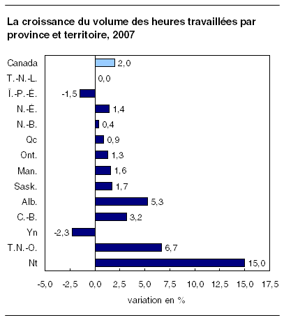 cliquez sur le bouton droit pour sauvegarder le graphique.