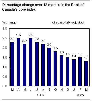 right click the chart to save it.