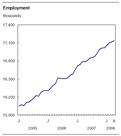 right click the chart to save it.