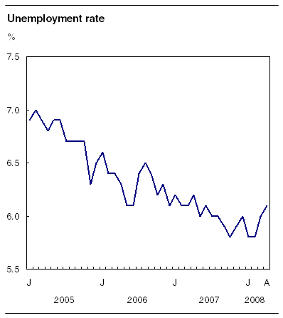 right click the chart to save it.