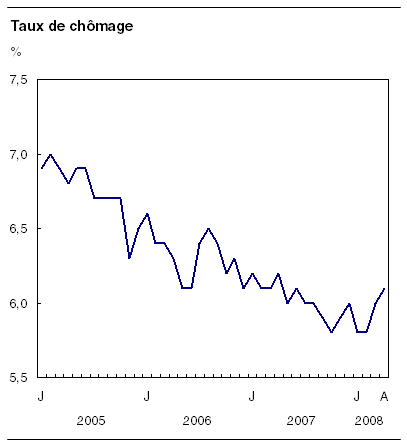 cliquez sur le bouton droit pour sauvegarder le graphique.