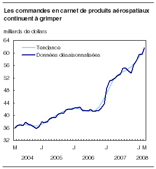 cliquez sur le bouton droit pour sauvegarder le graphique.