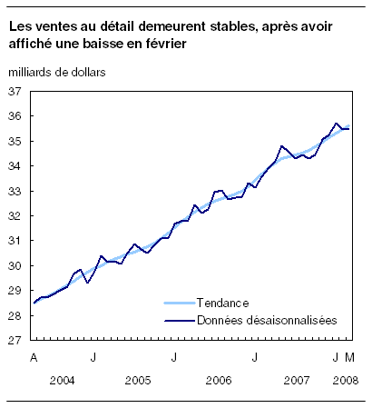 cliquez sur le bouton droit pour sauvegarder le graphique.