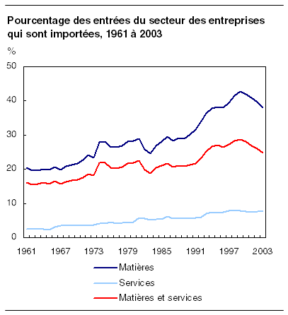 cliquez sur le bouton droit pour sauvegarder le graphique.