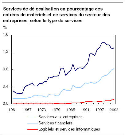 cliquez sur le bouton droit pour sauvegarder le graphique.