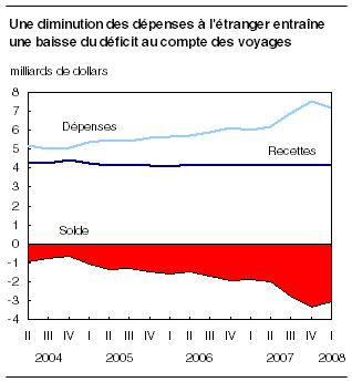 cliquez sur le bouton droit pour sauvegarder le graphique.