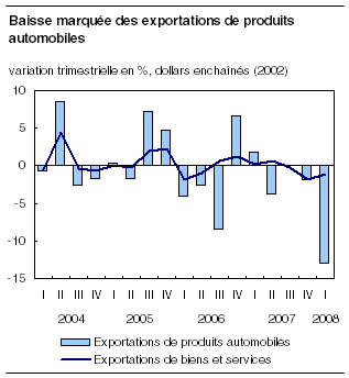 cliquez sur le bouton droit pour sauvegarder le graphique.