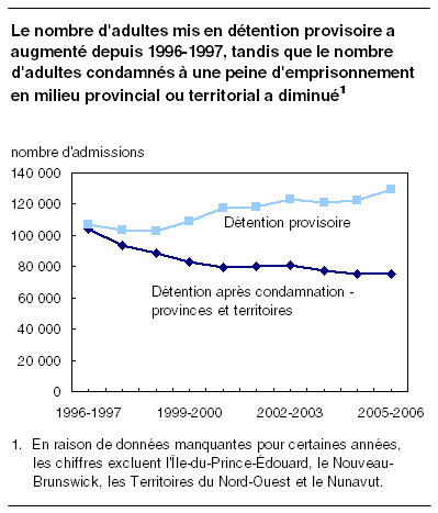 cliquez sur le bouton droit pour sauvegarder le graphique.