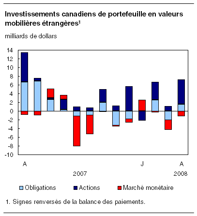 cliquez sur le bouton droit pour sauvegarder le graphique.