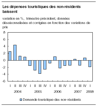 cliquez sur le bouton droit pour sauvegarder le graphique.