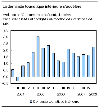 cliquez sur le bouton droit pour sauvegarder le graphique.