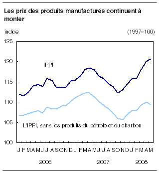 cliquez sur le bouton droit pour sauvegarder le graphique.