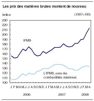 cliquez sur le bouton droit pour sauvegarder le graphique.