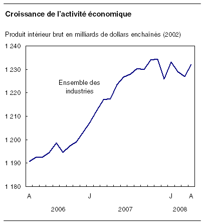 cliquez sur le bouton droit pour sauvegarder le graphique.