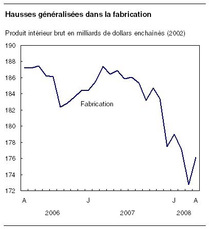 cliquez sur le bouton droit pour sauvegarder le graphique.