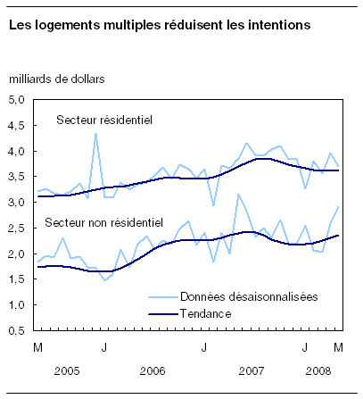 cliquez sur le bouton droit pour sauvegarder le graphique.