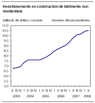 cliquez sur le bouton droit pour sauvegarder le graphique.