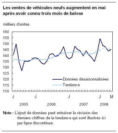 cliquez sur le bouton droit pour sauvegarder le graphique.