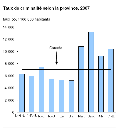 cliquez sur le bouton droit pour sauvegarder le graphique.