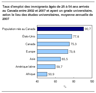 cliquez sur le bouton droit pour sauvegarder le graphique.