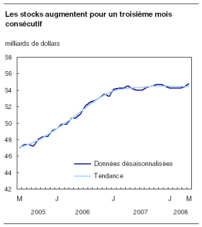 cliquez sur le bouton droit pour sauvegarder le graphique.