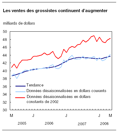 cliquez sur le bouton droit pour sauvegarder le graphique.